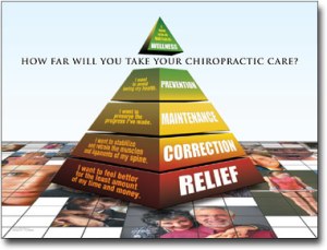Chiropractic Wellness